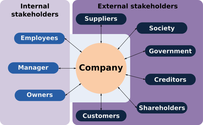 Stakeholder_(en).svg